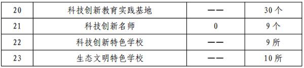 深圳光明区教育发展 " 十四五 " 规划