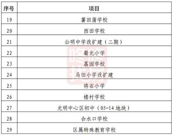 深圳光明区教育发展 " 十四五 " 规划