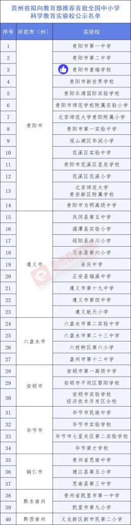 全国首批！贵阳普瑞学校入选拟推名单