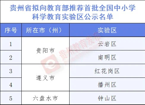 全国首批！贵阳普瑞学校入选拟推名单